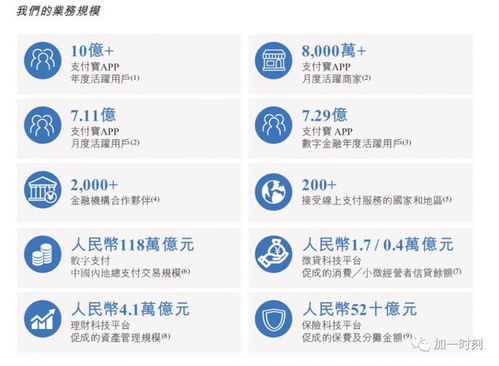 PayPal 互联网产品成长的范本